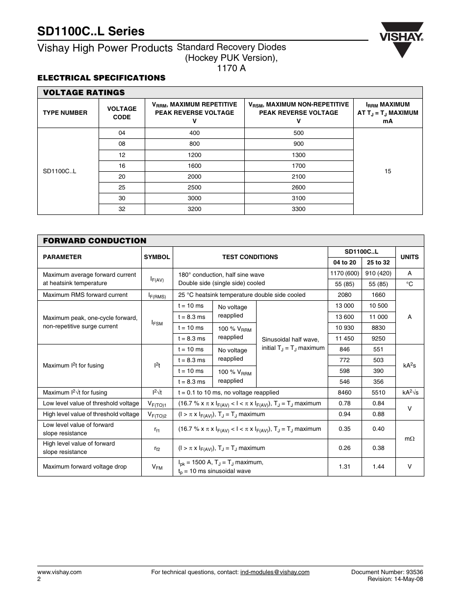 Sd1100c..l series, Vishay high power products | C&H Technology SD1100C..L Series User Manual | Page 3 / 9