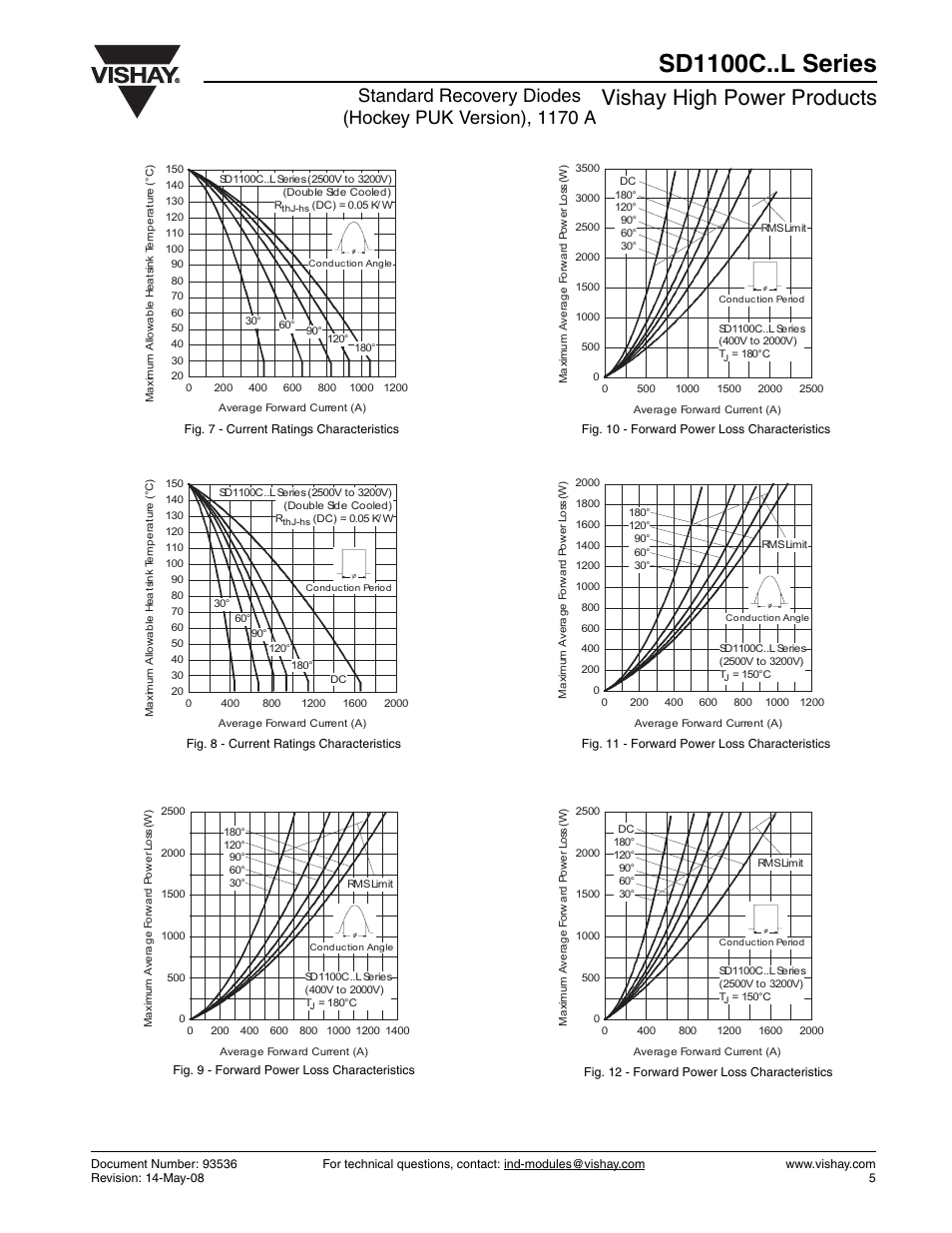 Sd1100c..l series, Vishay high power products | C&H Technology SD1100C..L Series User Manual | Page 6 / 9