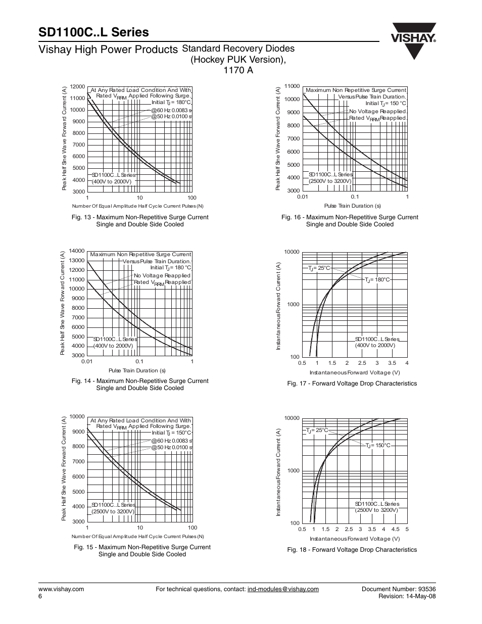 Sd1100c..l series, Vishay high power products | C&H Technology SD1100C..L Series User Manual | Page 7 / 9