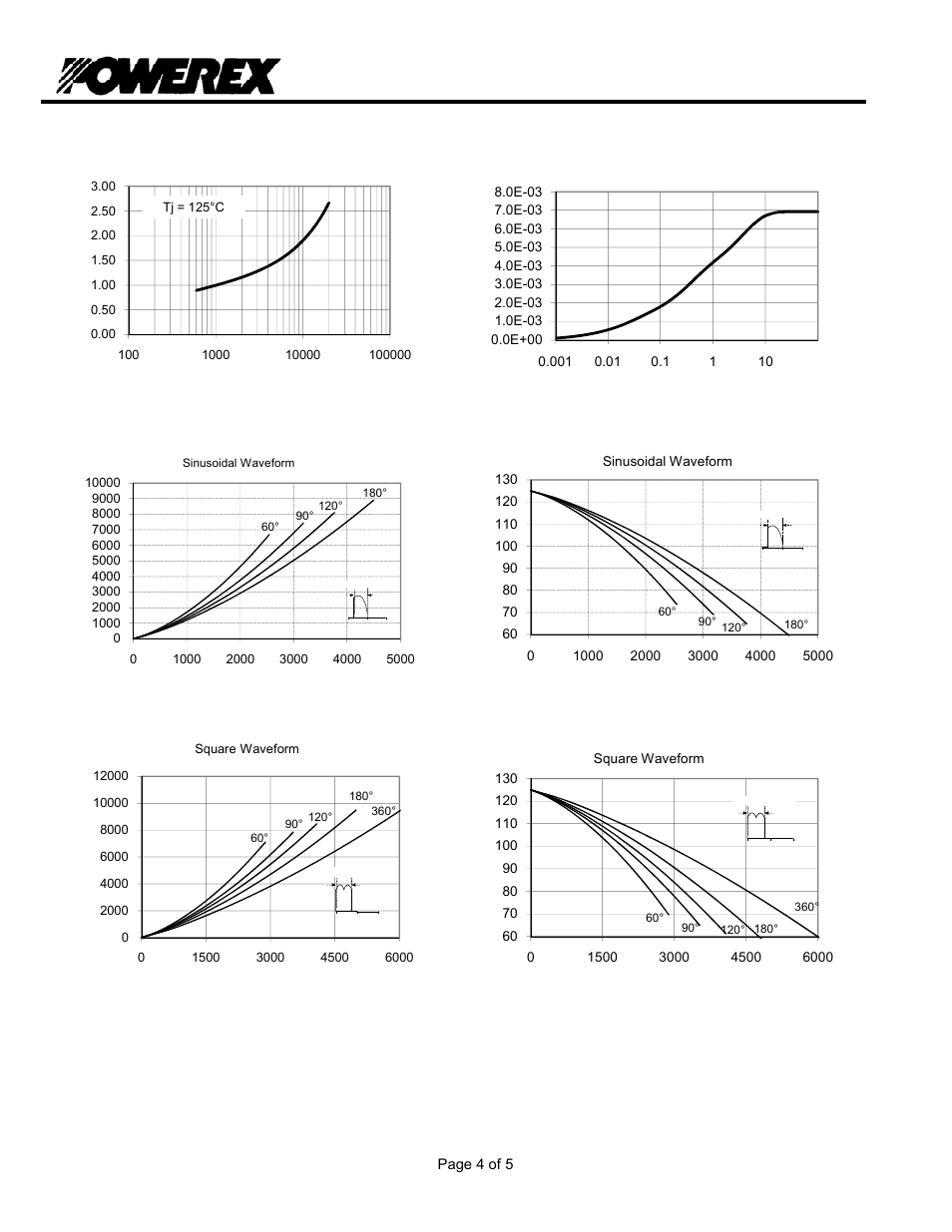 Tds4 2, Phase control thyristor, Maximum transient thermal impedance | C&H Technology TDS4__4002 User Manual | Page 5 / 6