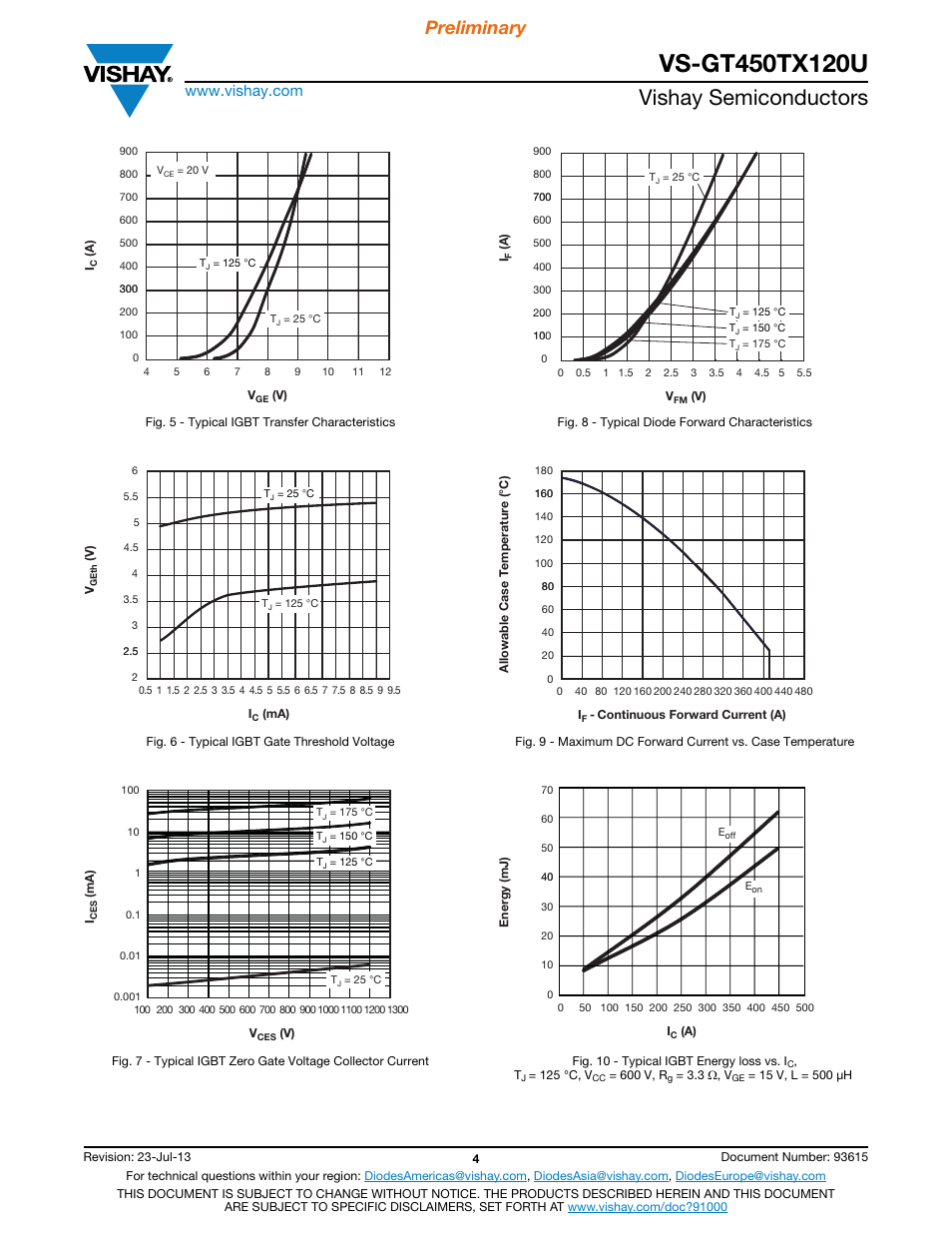Vishay semiconductors, Preliminary | C&H Technology VS-GT450TX120U User Manual | Page 5 / 8