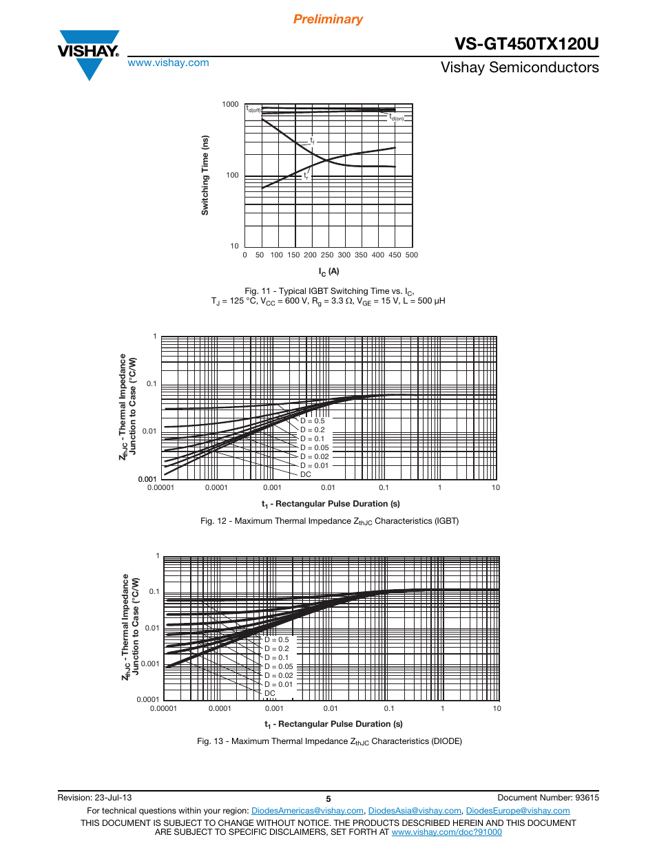Vishay semiconductors, Preliminary | C&H Technology VS-GT450TX120U User Manual | Page 6 / 8