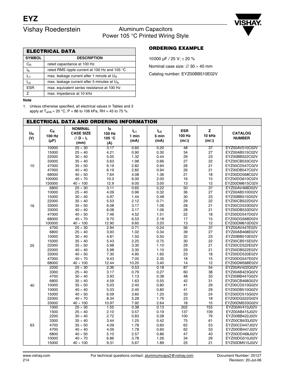 Vishay roederstein | C&H Technology EYZ User Manual | Page 5 / 8