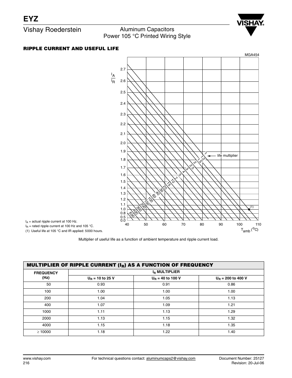 Vishay roederstein | C&H Technology EYZ User Manual | Page 7 / 8