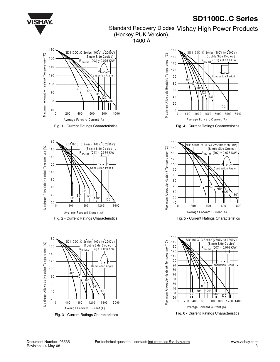 Sd1100c..c series, Vishay high power products | C&H Technology SD1100C..C Series User Manual | Page 4 / 8