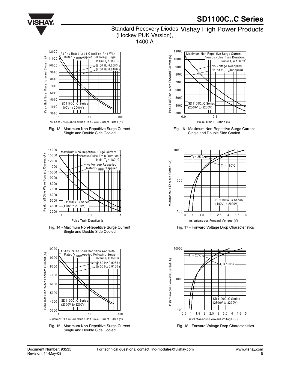 Sd1100c..c series, Vishay high power products | C&H Technology SD1100C..C Series User Manual | Page 6 / 8