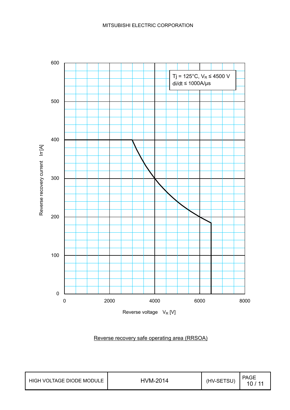5 reverse recovery safe operating area, Reverse recovery safe operating area | C&H Technology RM200DG-130S User Manual | Page 11 / 12