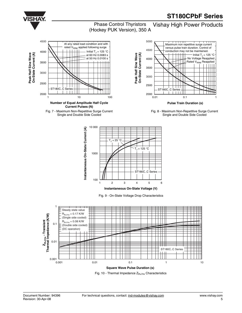 St180cpbf series, Vishay high power products | C&H Technology ST180CPbF Series User Manual | Page 6 / 8