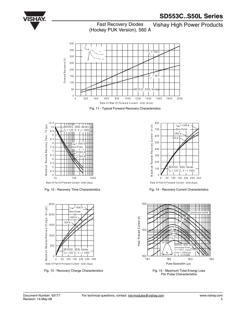 Vishay high power products, Fast recovery diodes (hockey puk version), 560 a | Vishay SD553C..S50L Series User Manual | Page 5 / 8