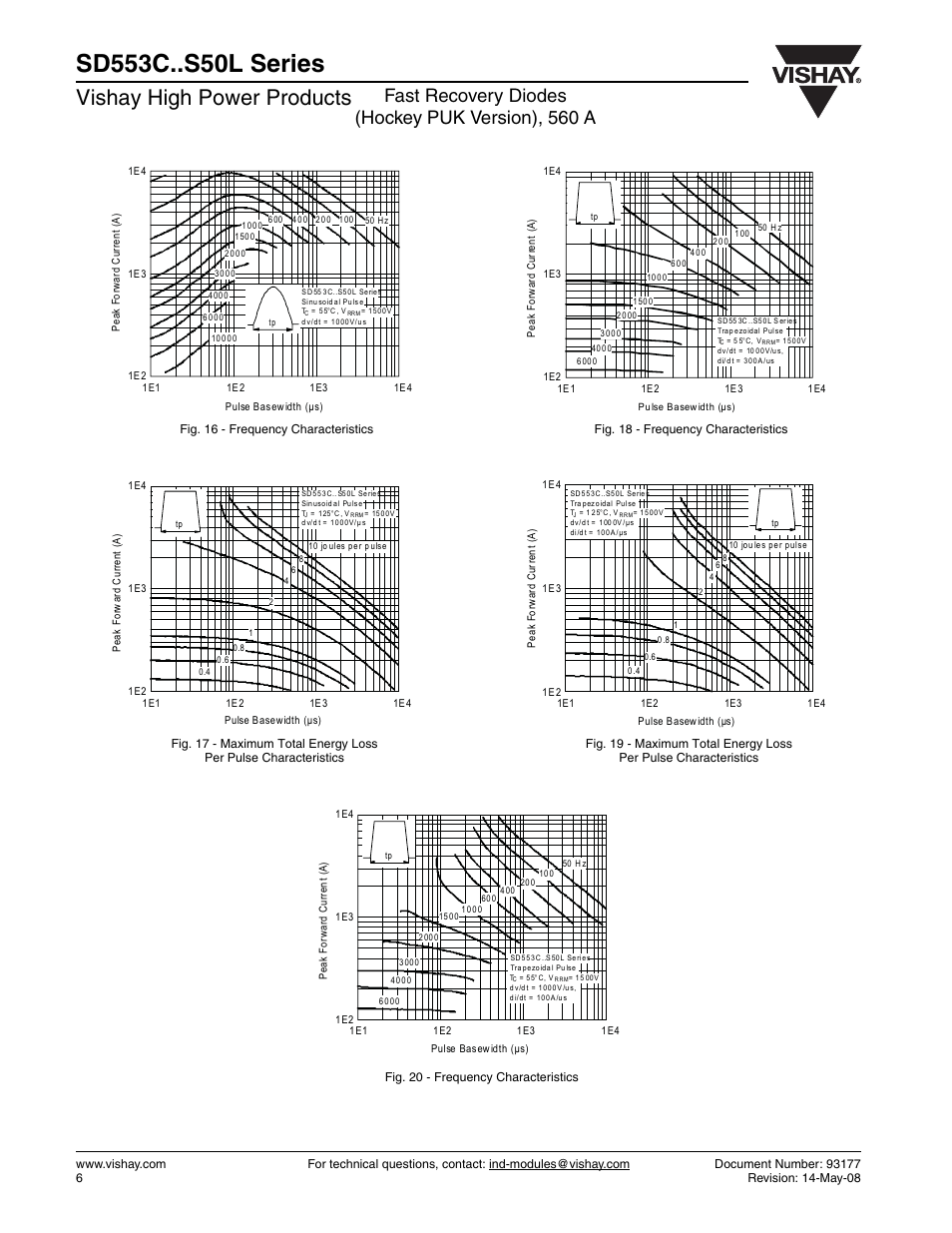 Vishay high power products, Fast recovery diodes (hockey puk version), 560 a | Vishay SD553C..S50L Series User Manual | Page 6 / 8