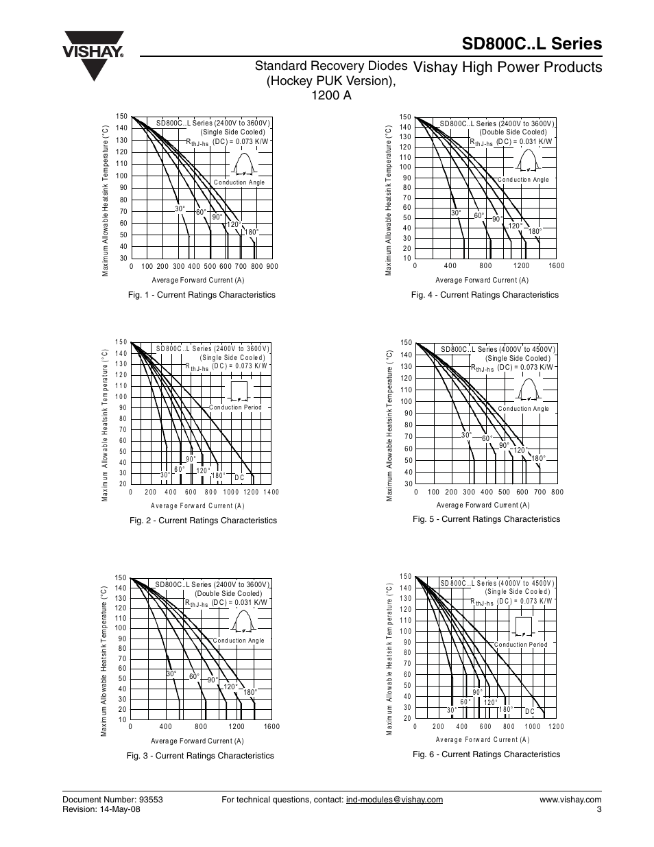 Sd800c..l series, Vishay high power products | C&H Technology SD800C..L Series User Manual | Page 4 / 8