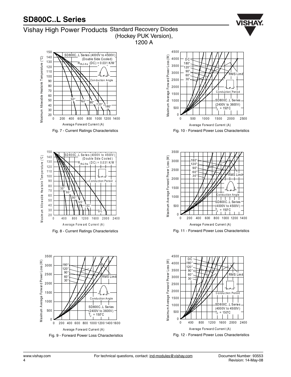 Sd800c..l series, Vishay high power products | C&H Technology SD800C..L Series User Manual | Page 5 / 8