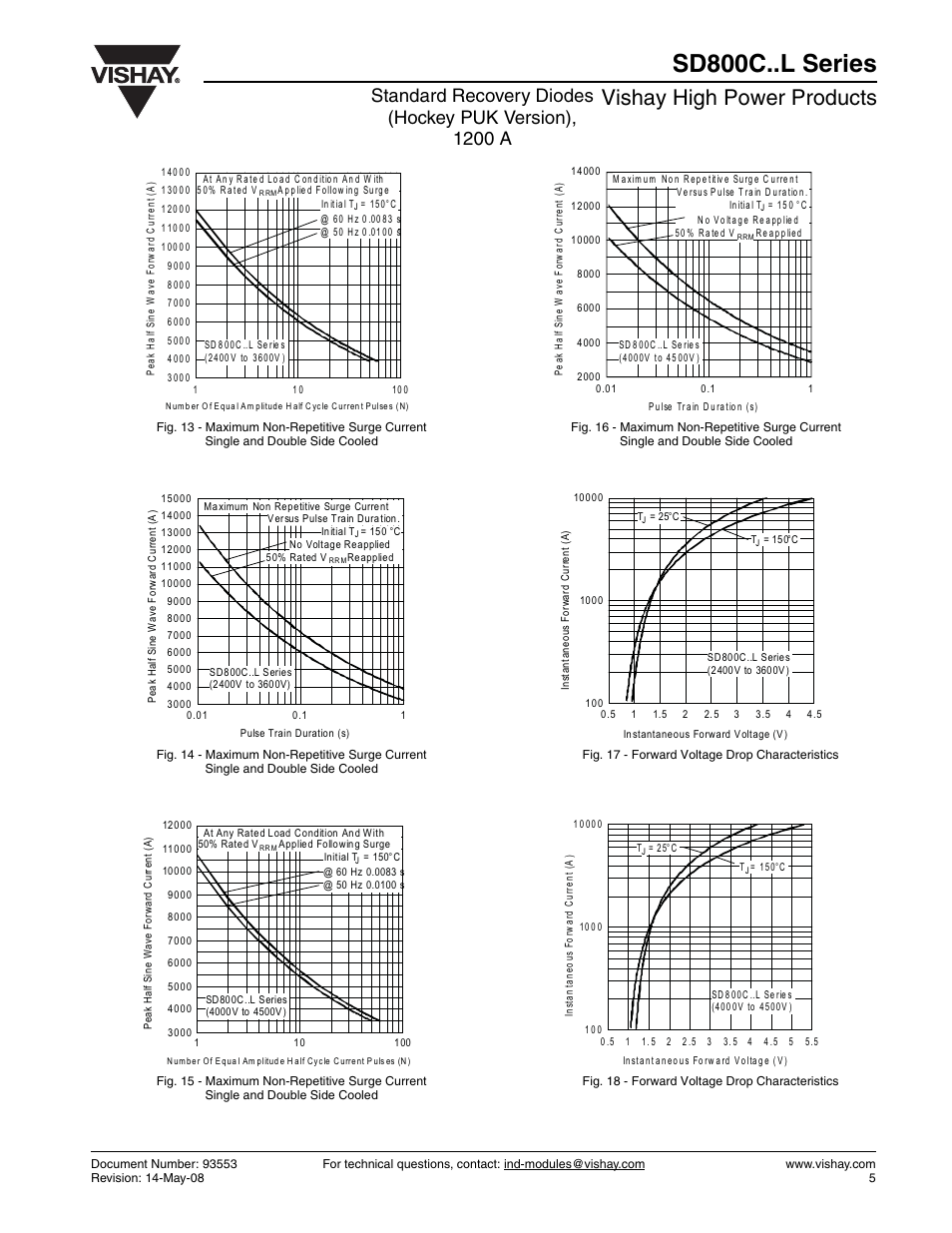 Sd800c..l series, Vishay high power products | C&H Technology SD800C..L Series User Manual | Page 6 / 8