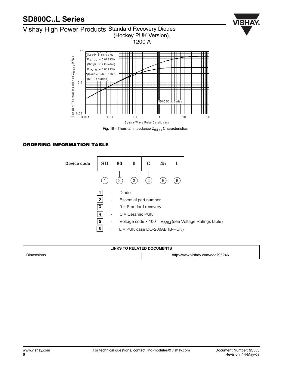 Sd800c..l series, Vishay high power products | C&H Technology SD800C..L Series User Manual | Page 7 / 8