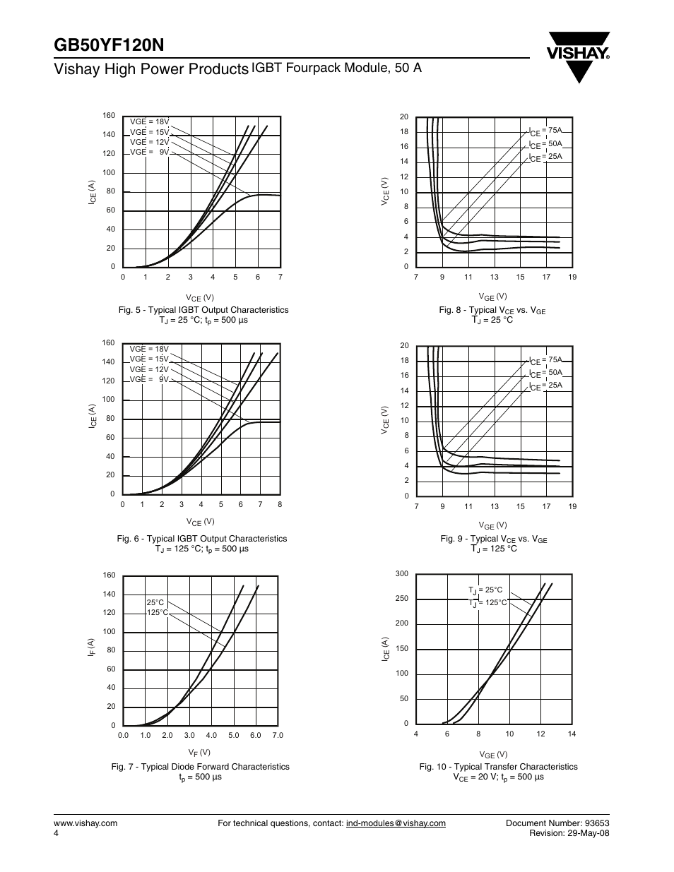 Vishay high power products, Igbt fourpack module, 50 a | C&H Technology GB50YF120N User Manual | Page 5 / 10