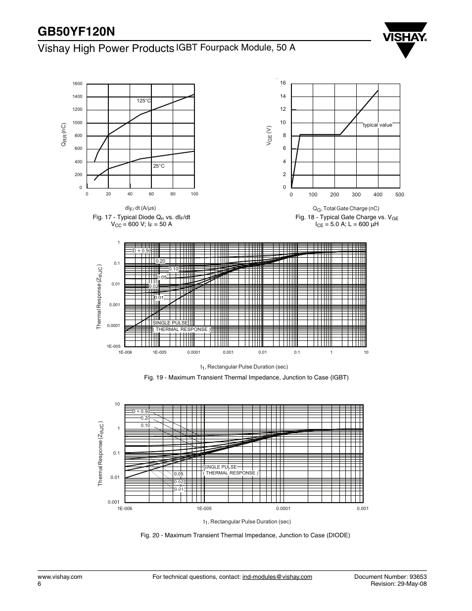 Vishay high power products, Igbt fourpack module, 50 a | C&H Technology GB50YF120N User Manual | Page 7 / 10