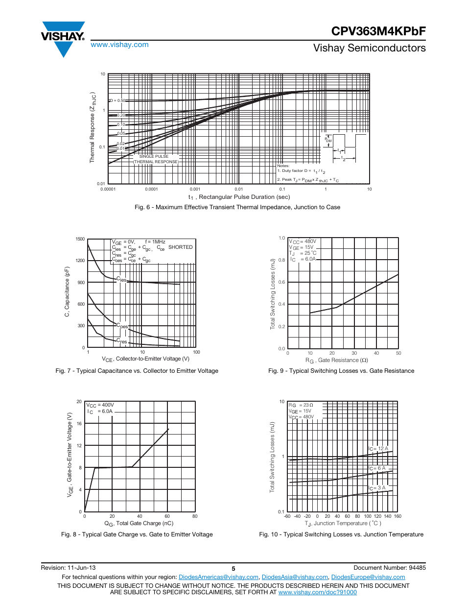 Cpv363m4kpbf, Vishay semiconductors | C&H Technology CPV363M4KPbF User Manual | Page 6 / 12