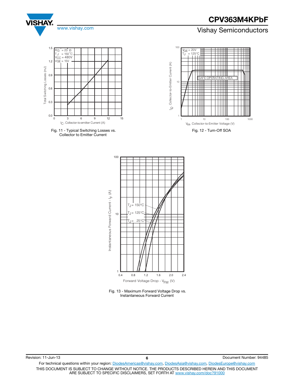 Cpv363m4kpbf, Vishay semiconductors | C&H Technology CPV363M4KPbF User Manual | Page 7 / 12