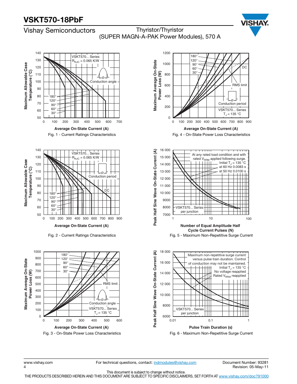 Vishay semiconductors | C&H Technology VSKT570-18PbF User Manual | Page 5 / 9