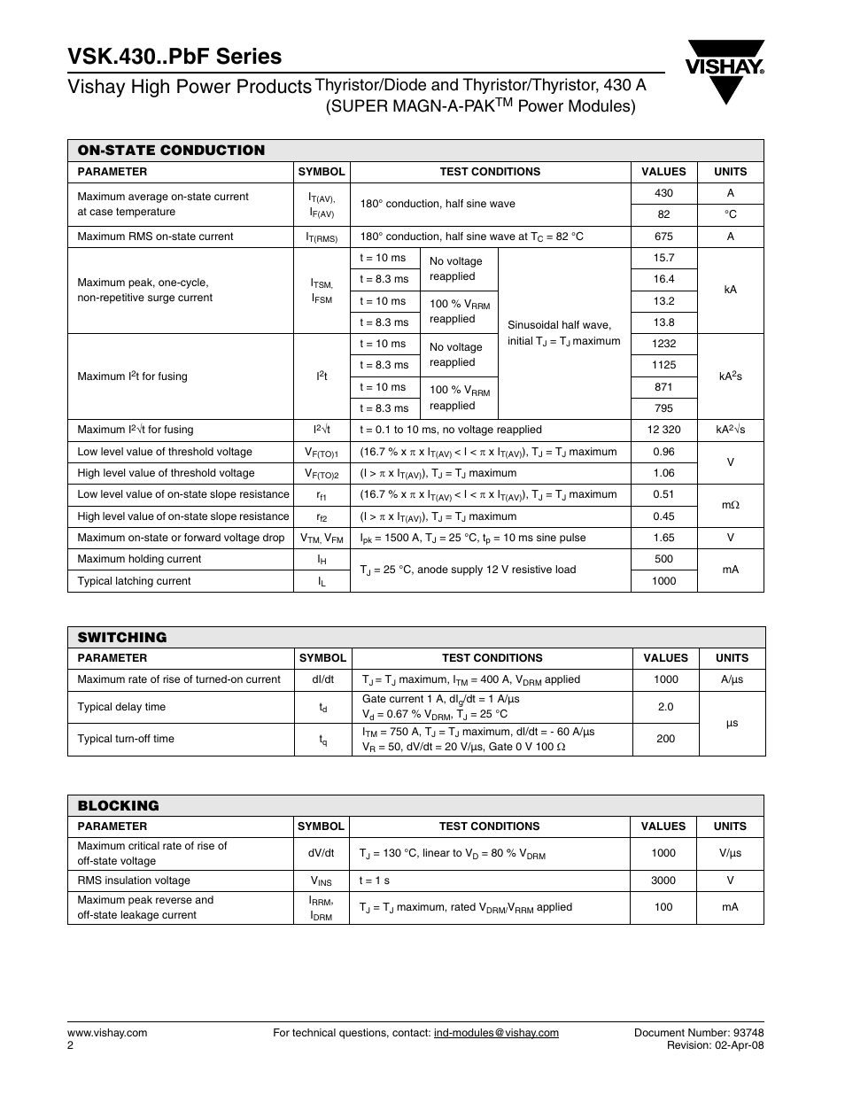 Vsk.430..pbf series, Vishay high power products, Power modules) | On-state conduction, Switching, Blocking | C&H Technology VSK.430..PbF Series User Manual | Page 3 / 8