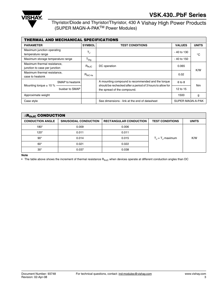 Vsk.430..pbf series, Vishay high power products, Power modules) | C&H Technology VSK.430..PbF Series User Manual | Page 4 / 8