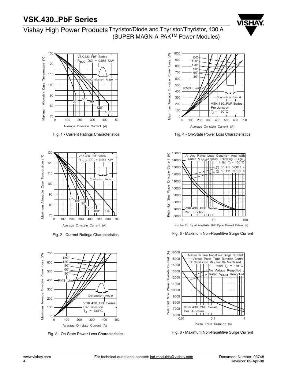 Vsk.430..pbf series, Vishay high power products, Power modules) | C&H Technology VSK.430..PbF Series User Manual | Page 5 / 8