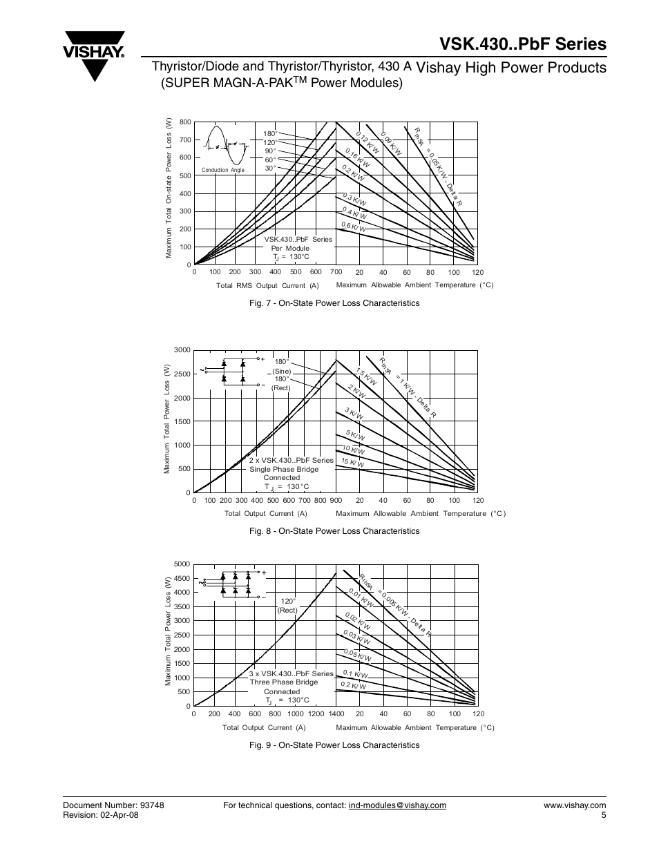 Vsk.430..pbf series, Vishay high power products, Power modules) | C&H Technology VSK.430..PbF Series User Manual | Page 6 / 8