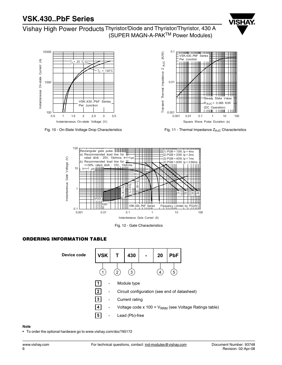Vsk.430..pbf series, Vishay high power products, Power modules) | Ordering information table | C&H Technology VSK.430..PbF Series User Manual | Page 7 / 8