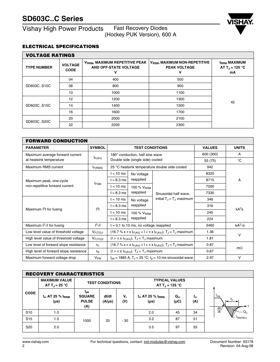 Sd603c..c series, Vishay high power products, Fast recovery diodes (hockey puk version), 600 a | Electrical specifications voltage ratings, Forward conduction, Recovery characteristics | C&H Technology SD603C..C Series User Manual | Page 2 / 10