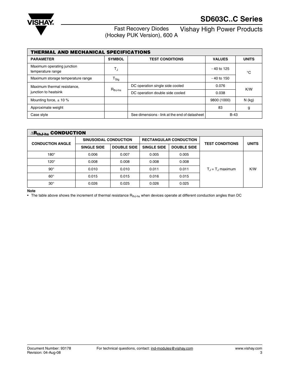 Sd603c..c series, Vishay high power products, Fast recovery diodes (hockey puk version), 600 a | C&H Technology SD603C..C Series User Manual | Page 3 / 10