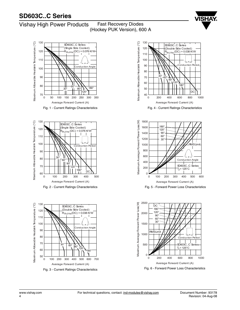 Sd603c..c series, Vishay high power products, Fast recovery diodes (hockey puk version), 600 a | C&H Technology SD603C..C Series User Manual | Page 4 / 10
