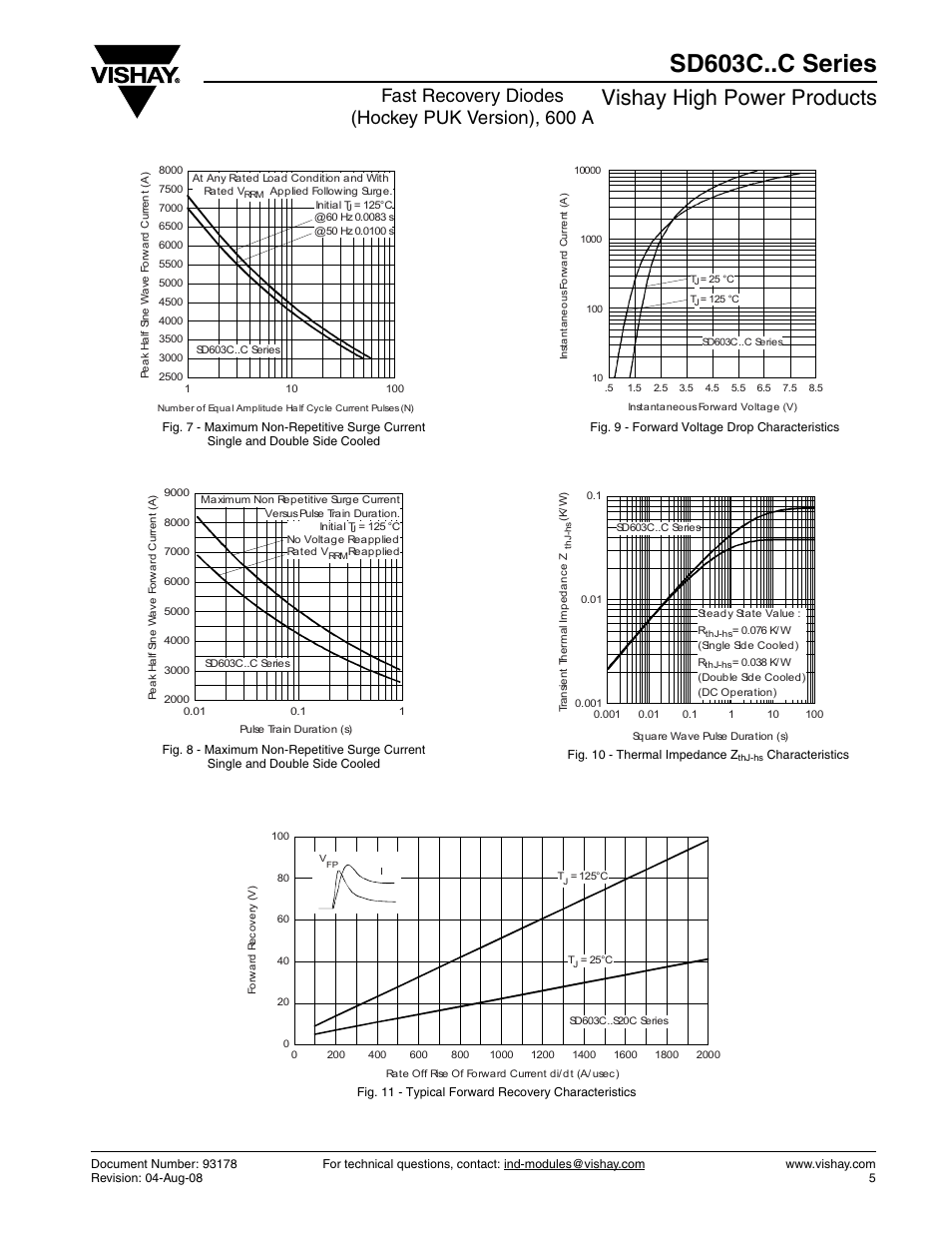 Sd603c..c series, Vishay high power products, Fast recovery diodes (hockey puk version), 600 a | C&H Technology SD603C..C Series User Manual | Page 5 / 10