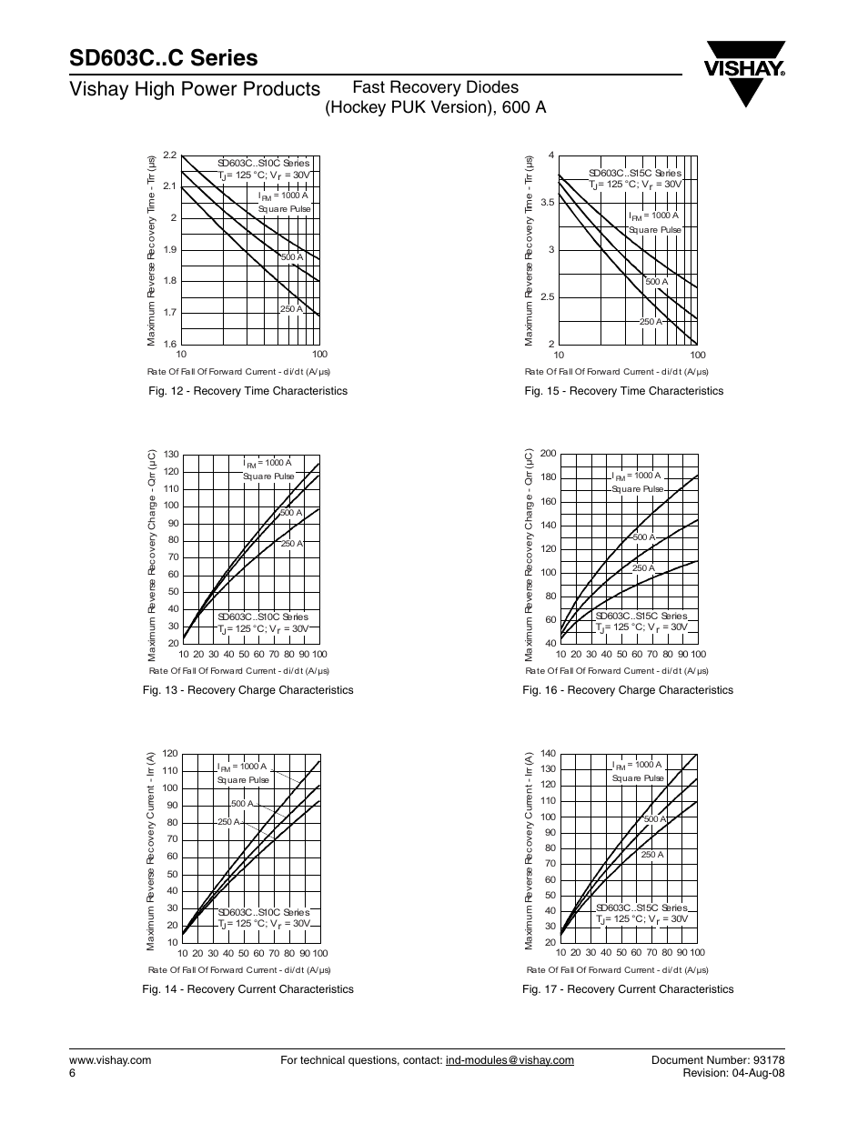 Sd603c..c series, Vishay high power products, Fast recovery diodes (hockey puk version), 600 a | C&H Technology SD603C..C Series User Manual | Page 6 / 10