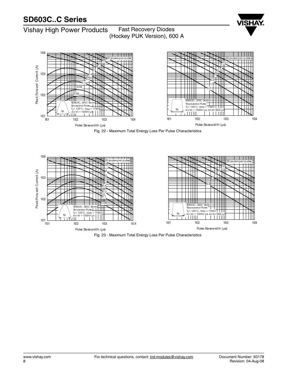 Sd603c..c series, Vishay high power products, Fast recovery diodes (hockey puk version), 600 a | C&H Technology SD603C..C Series User Manual | Page 8 / 10