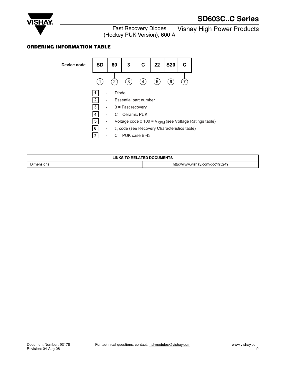 Sd603c..c series, Vishay high power products, Fast recovery diodes (hockey puk version), 600 a | C&H Technology SD603C..C Series User Manual | Page 9 / 10