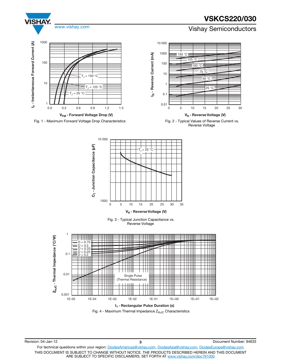Vishay semiconductors | C&H Technology VSKCS220-030 User Manual | Page 4 / 10