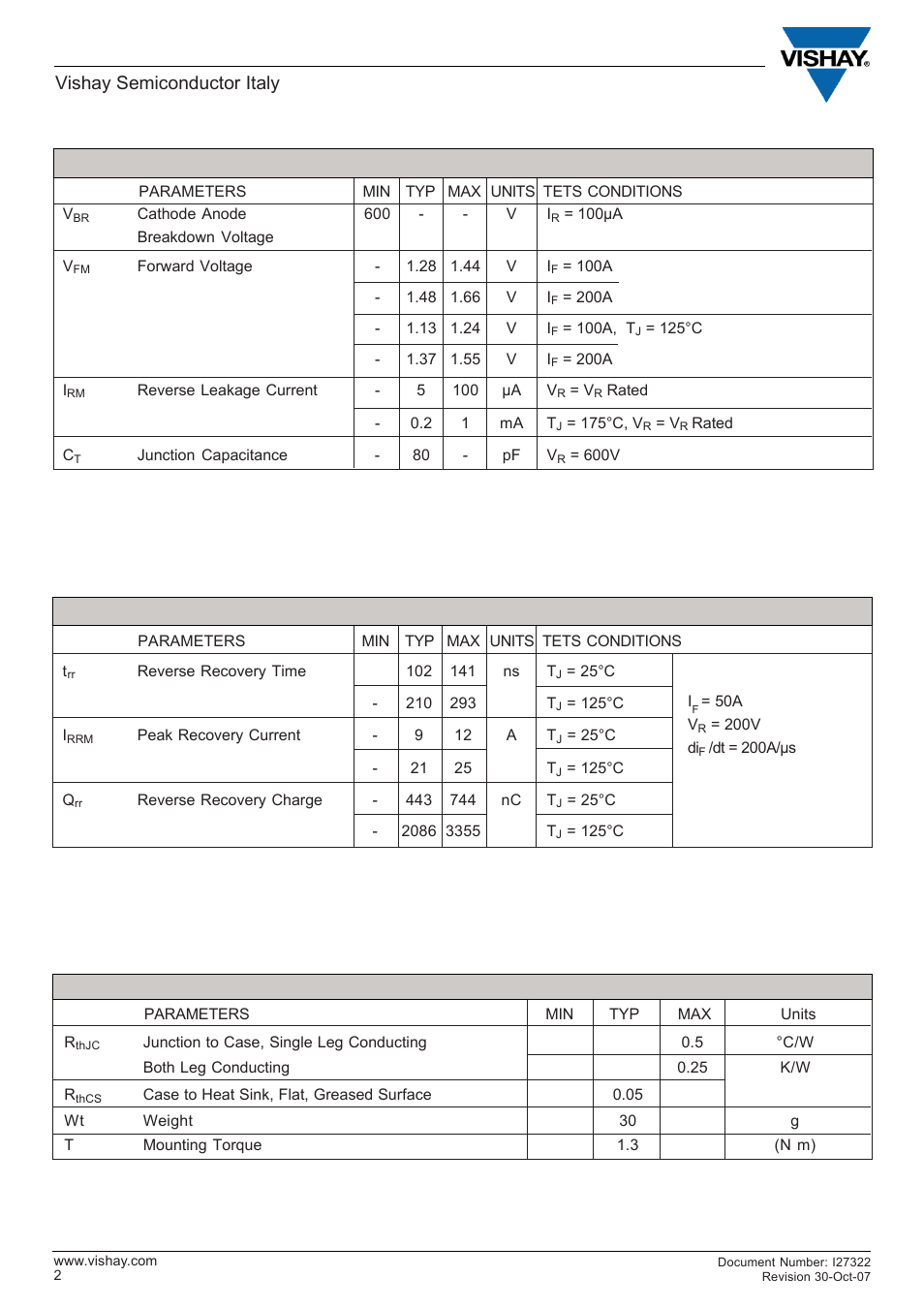 Vishay semiconductor italy | C&H Technology UFL200FA60P User Manual | Page 3 / 8