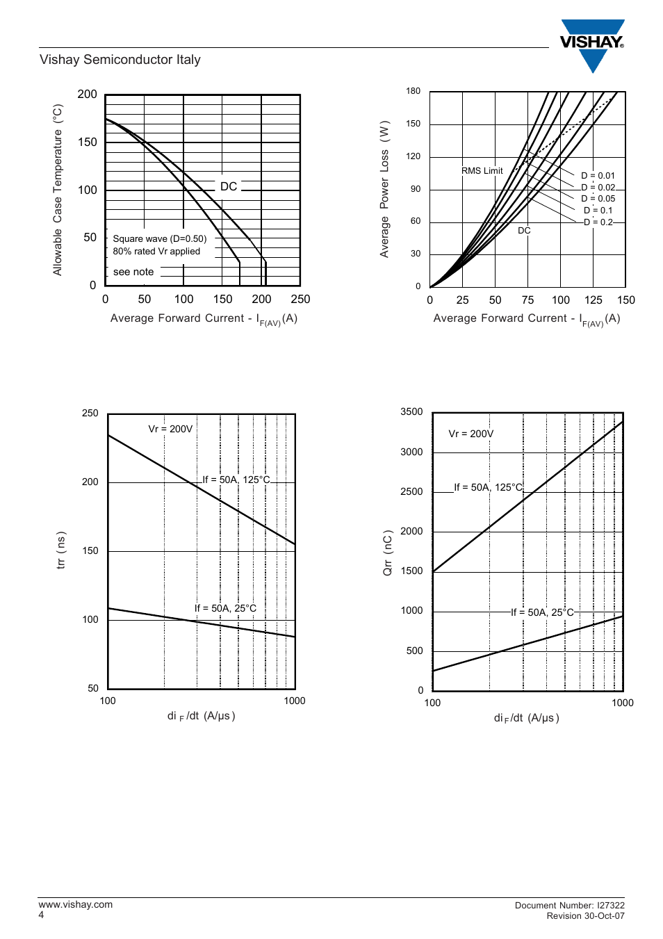 Vishay semiconductor italy | C&H Technology UFL200FA60P User Manual | Page 5 / 8
