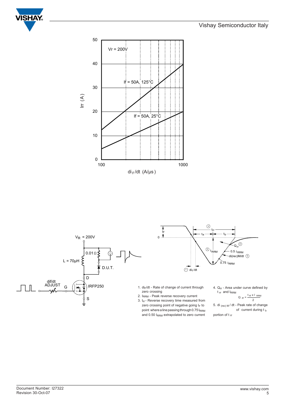 Vishay semiconductor italy, Irr ( a ) di, Dt (a/μs ) fig. 9 - typical stored current vs. di | C&H Technology UFL200FA60P User Manual | Page 6 / 8