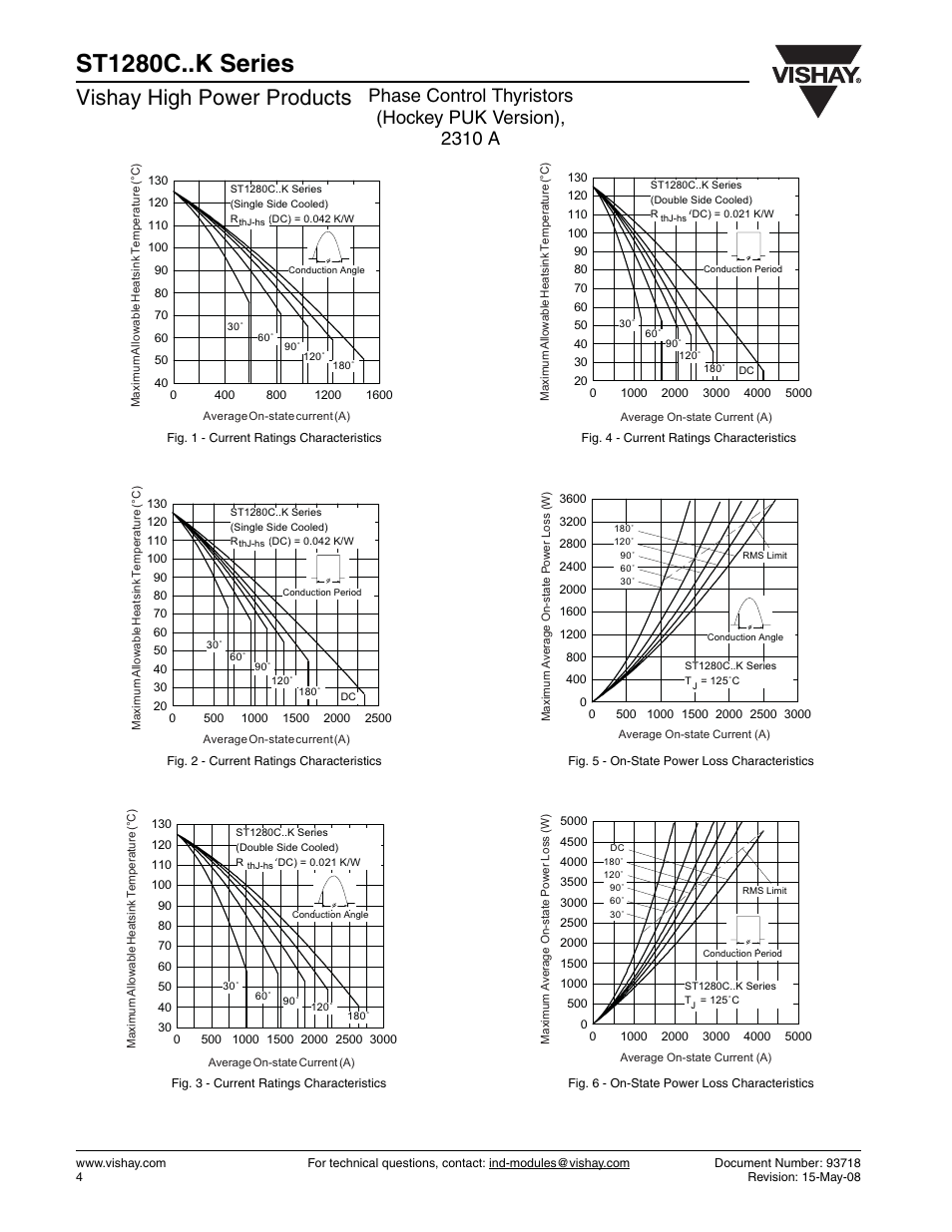 St1280c..k series, Vishay high power products | C&H Technology ST1280C..K Series User Manual | Page 5 / 8