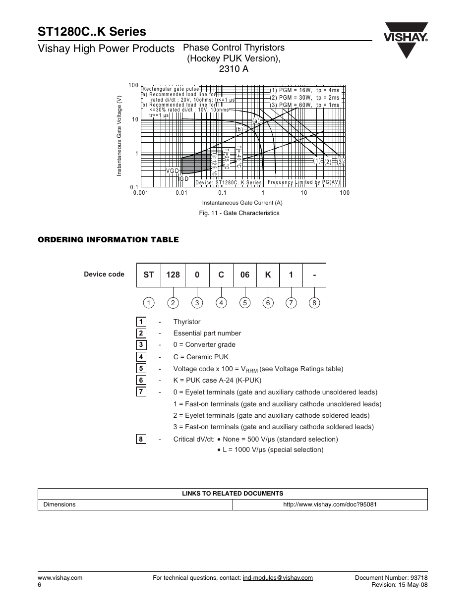 St1280c..k series, Vishay high power products | C&H Technology ST1280C..K Series User Manual | Page 7 / 8