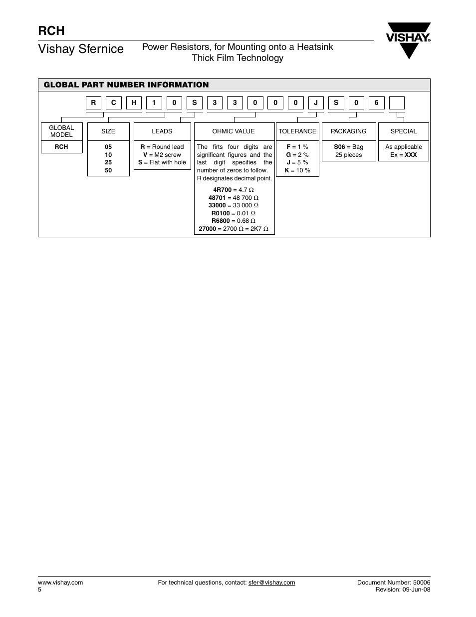 Rch vishay sfernice | C&H Technology RCH User Manual | Page 6 / 7