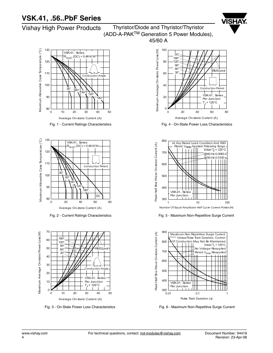 Vsk.41, .56..pbf series, Vishay high power products, Thyristor/diode and thyristor/thyristor (add-a-pak | C&H Technology VSK.56..PbF Series User Manual | Page 5 / 12