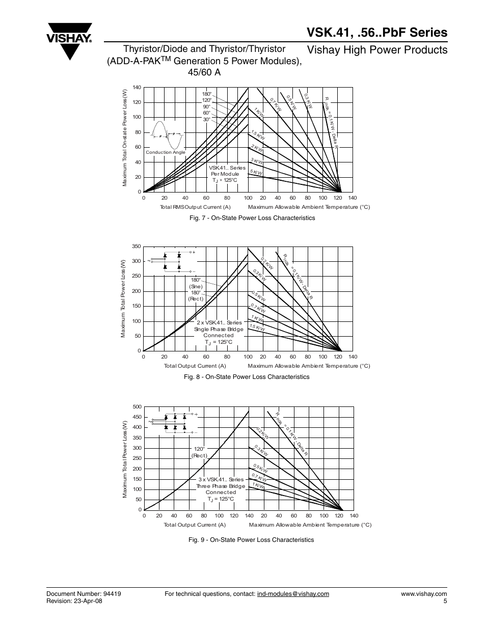Vsk.41, .56..pbf series, Vishay high power products, Thyristor/diode and thyristor/thyristor (add-a-pak | C&H Technology VSK.56..PbF Series User Manual | Page 6 / 12