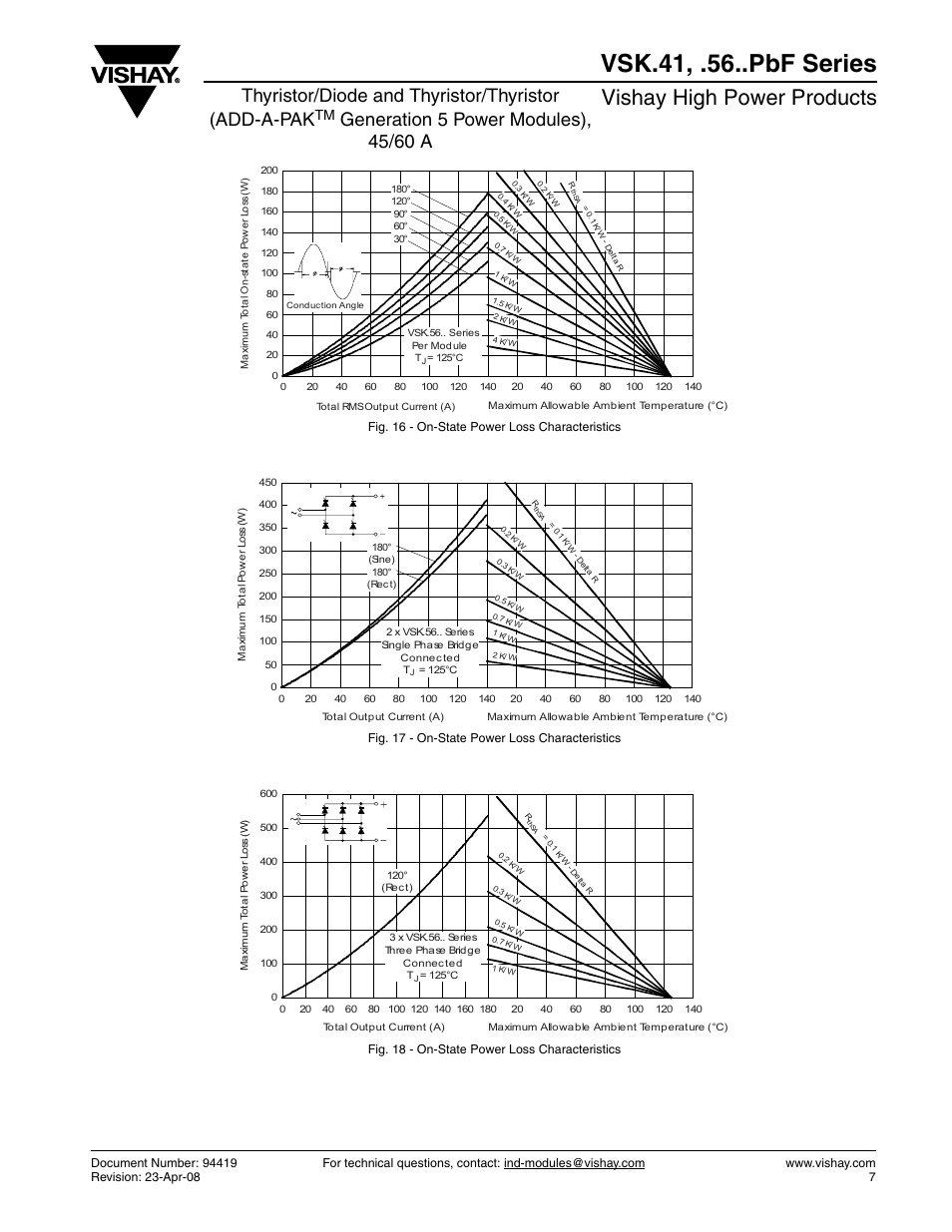 Vsk.41, .56..pbf series, Vishay high power products, Thyristor/diode and thyristor/thyristor (add-a-pak | C&H Technology VSK.56..PbF Series User Manual | Page 8 / 12