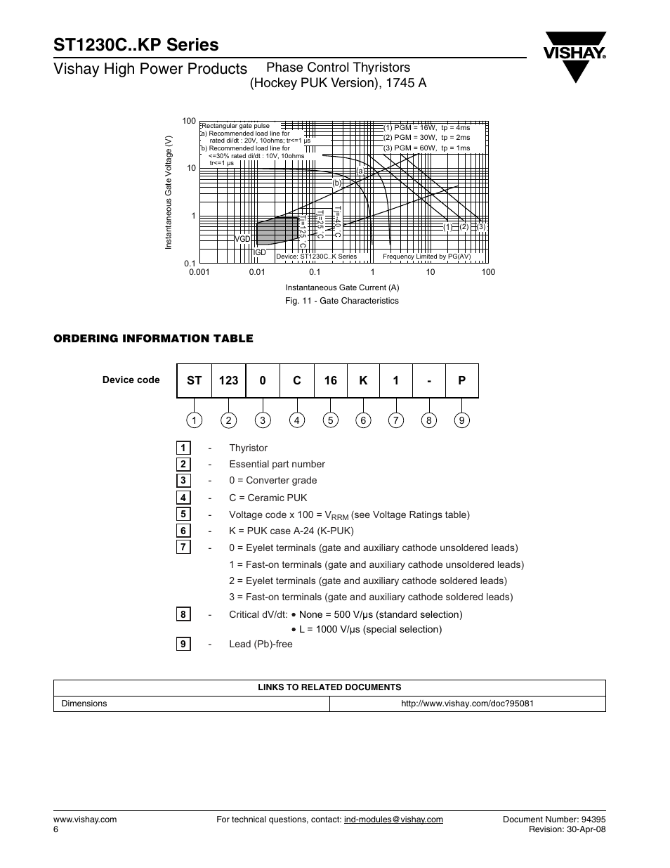 St1230c..kp series, Vishay high power products | C&H Technology ST1230C..KP Series User Manual | Page 7 / 8