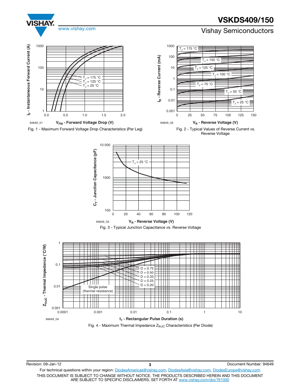 Vishay semiconductors | C&H Technology VSKDS409-150 User Manual | Page 4 / 10