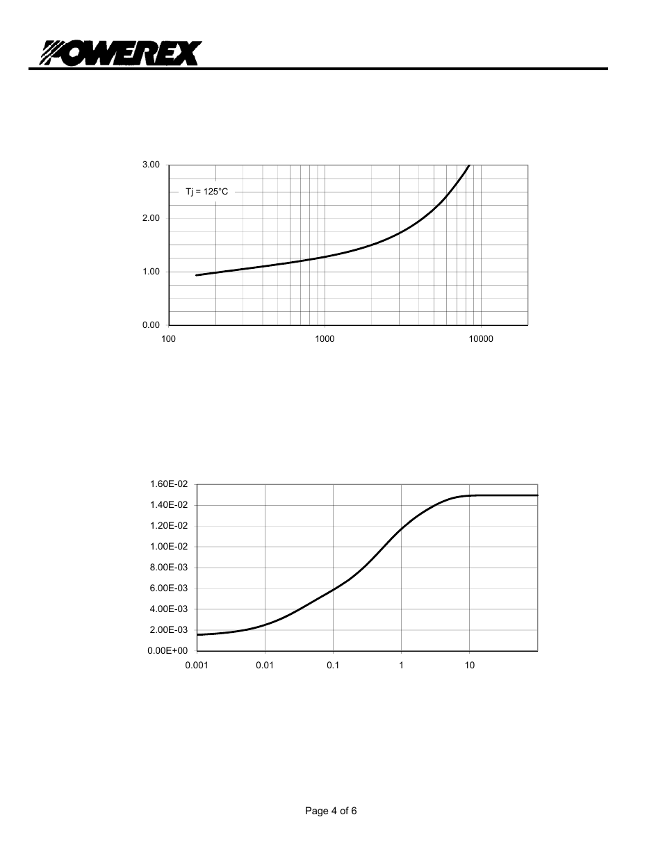 T9s0 3, Phase control thyristor | C&H Technology T9S0__1803 User Manual | Page 5 / 7