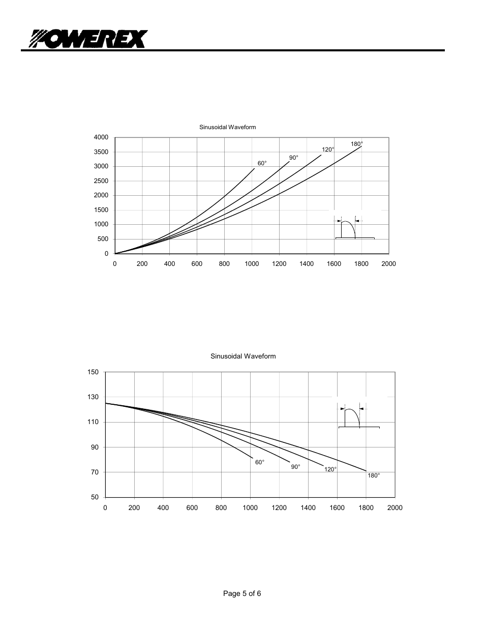 T9s0 3, Phase control thyristor | C&H Technology T9S0__1803 User Manual | Page 6 / 7
