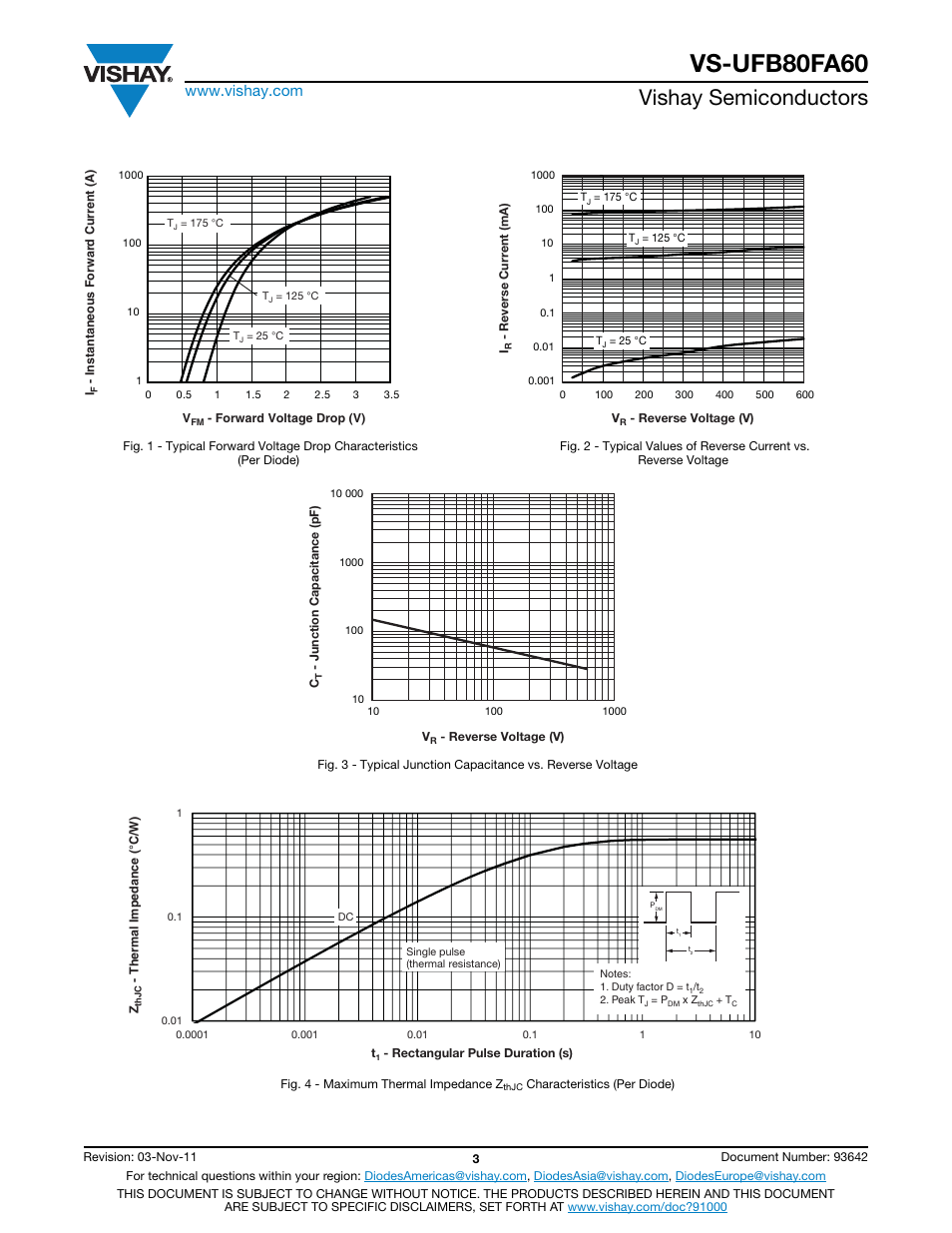 Vs-ufb80fa60, Vishay semiconductors | C&H Technology VS-UFB80FA60 User Manual | Page 4 / 8